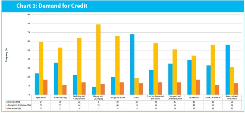 Cbk Demand For Credit