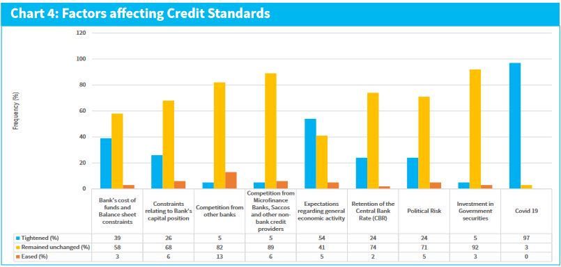 Cbk Factors Affecting Credit Standard