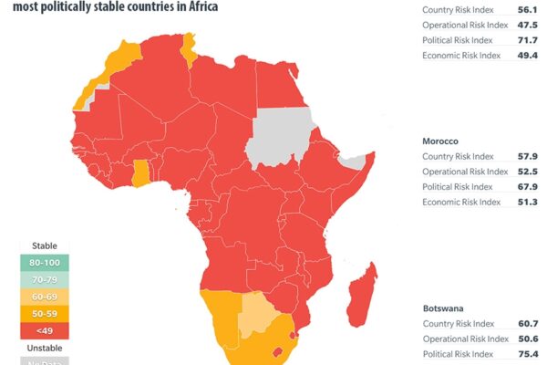 African Economy Index