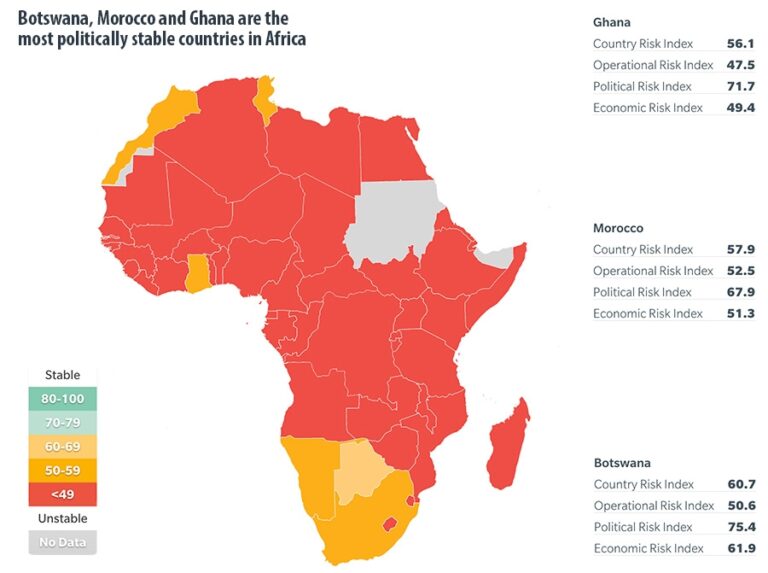 African Economy Index