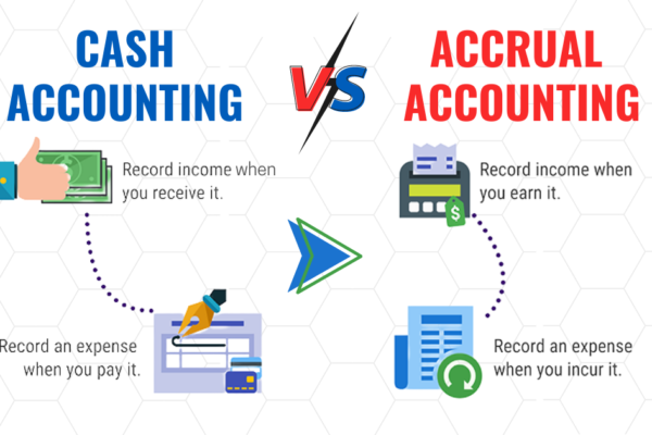 Accrual Accounting